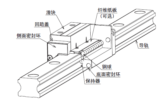 直線導(dǎo)軌與潔凈室用直線導(dǎo)軌有什么區(qū)別？